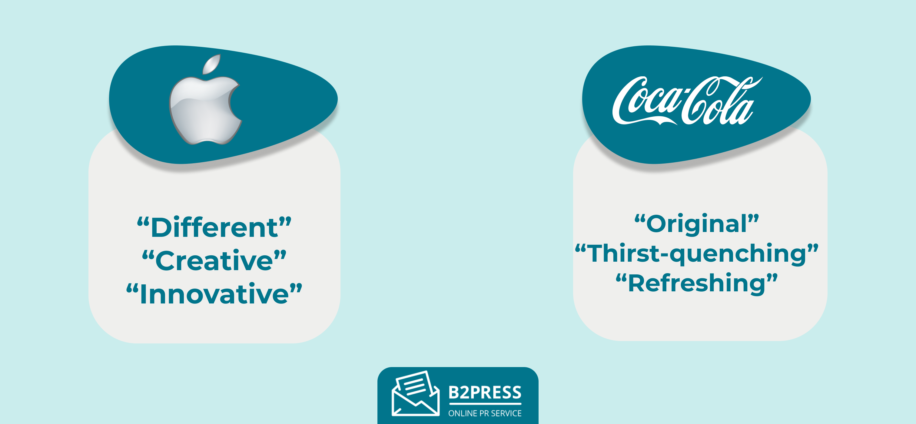 Brand positioning strategy: Apple vs Coca Cola