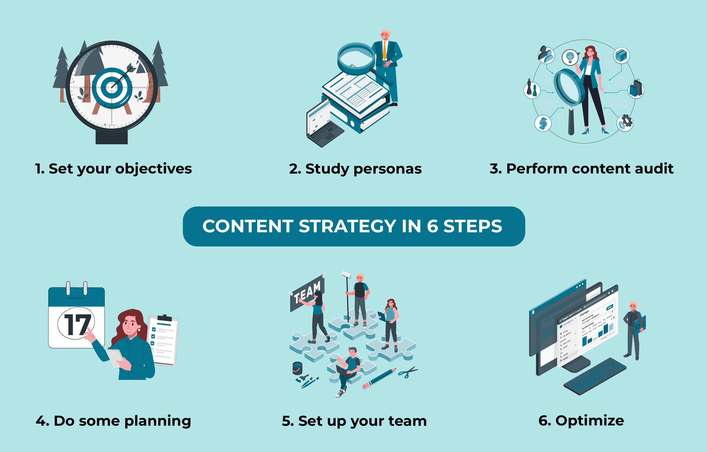 Content strategy in 6 steps