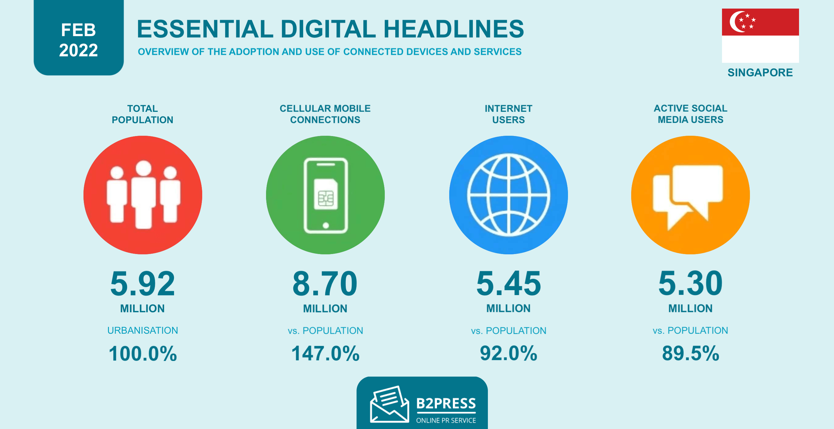 Essential digital headlines - Singapore