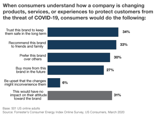 Forester's Consumer Energy Index Online Survey