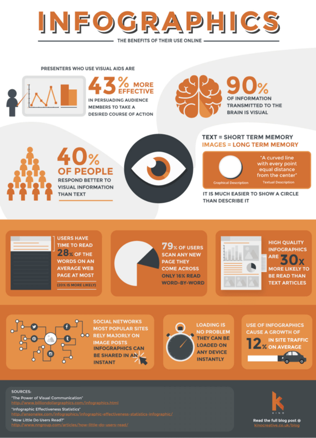 Infographics