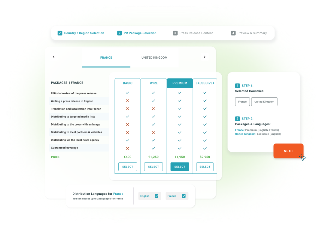 Market-Level Visibility
