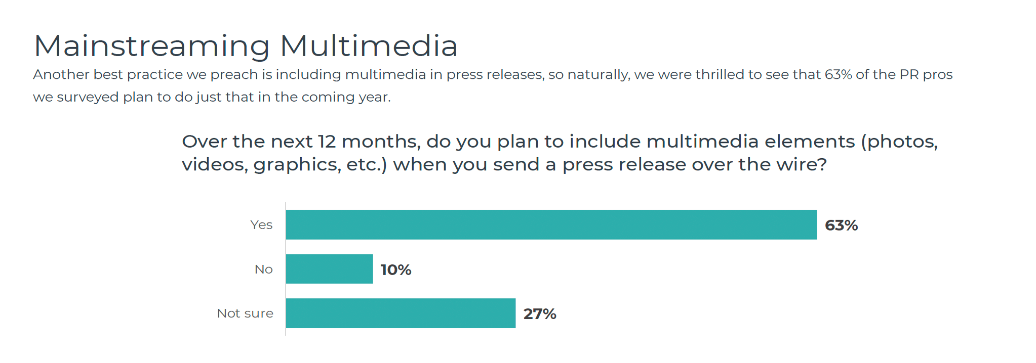 Multimedia in press releases