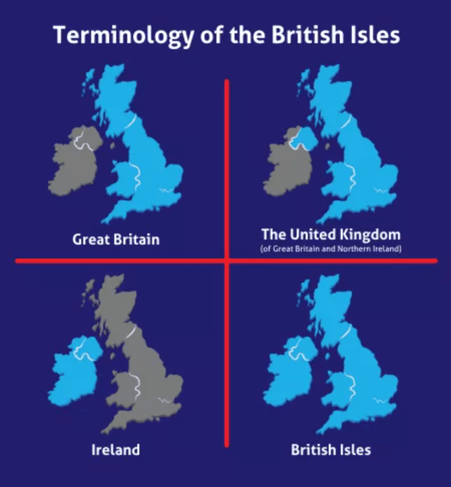 Terminology of the British Isles