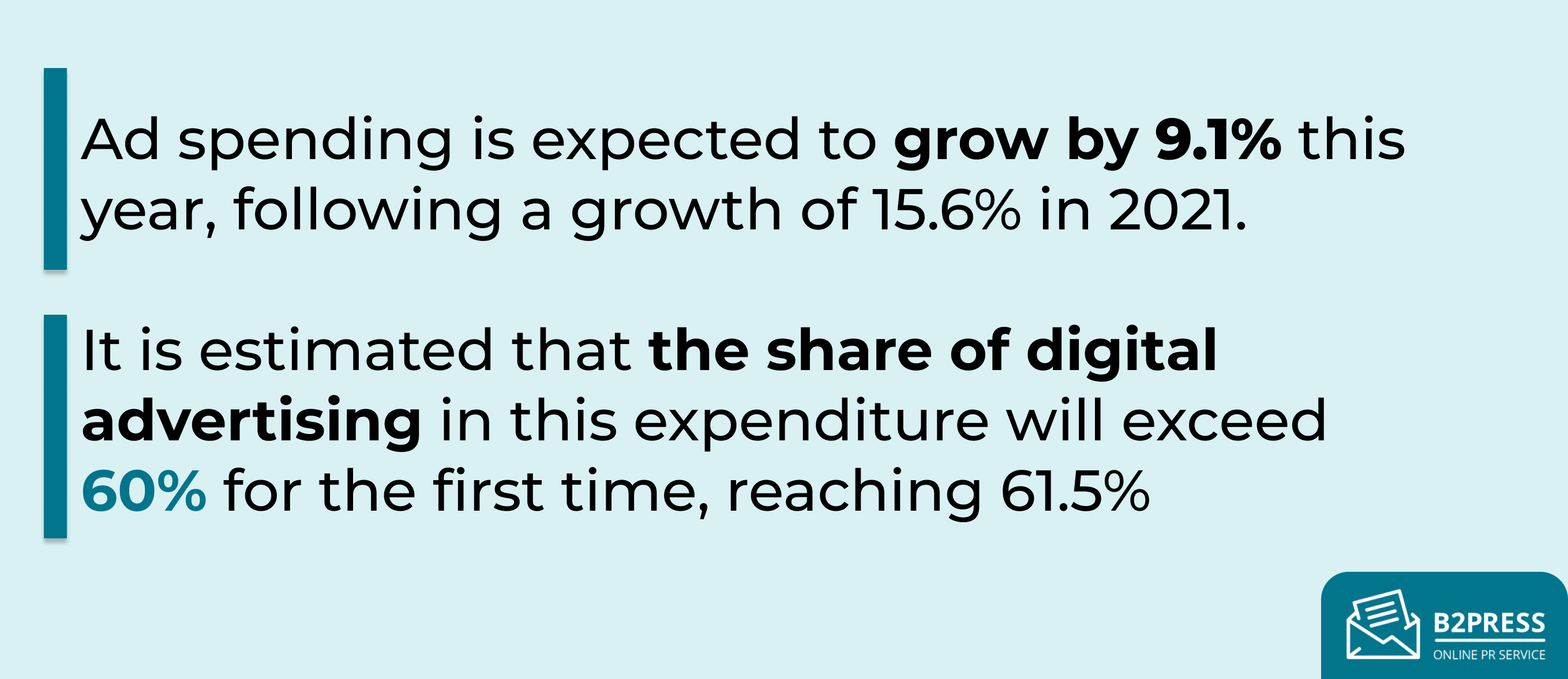 The share of digital advertising increases