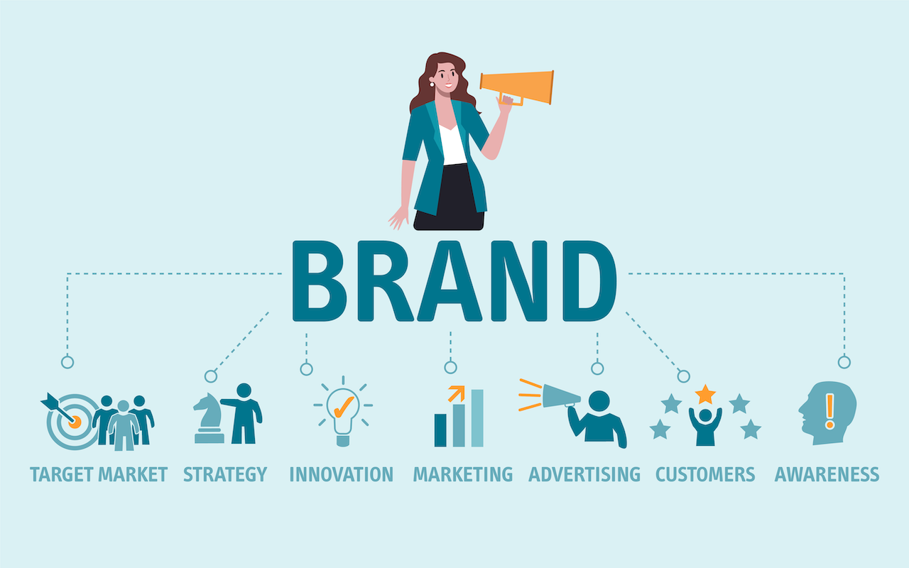 Time to harness the power of brand awareness