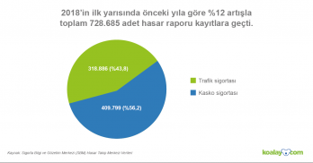 The number of damaged vehicles in Turkey is growing!