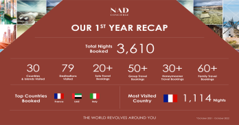 NAD Concierge Reveal Groundbreaking Numbers In Their First Year 