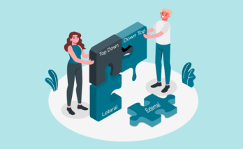 Four Types of Business Communication