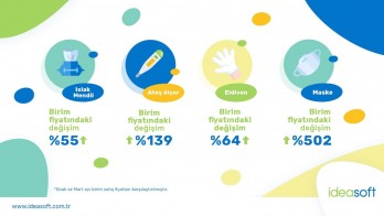 Consumers chose to be protected from the coronavirus with e-commerce