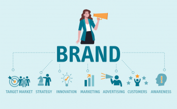Time to harness the power of brand awareness