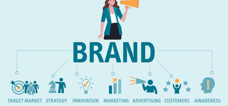 Time to harness the power of brand awareness