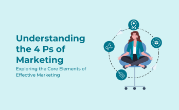 The 4 Ps of Marketing (Marketing Mix)