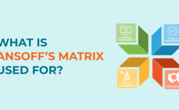 What is Ansoff's Matrix used for?