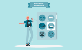 What is sensory marketing and how is it done? 